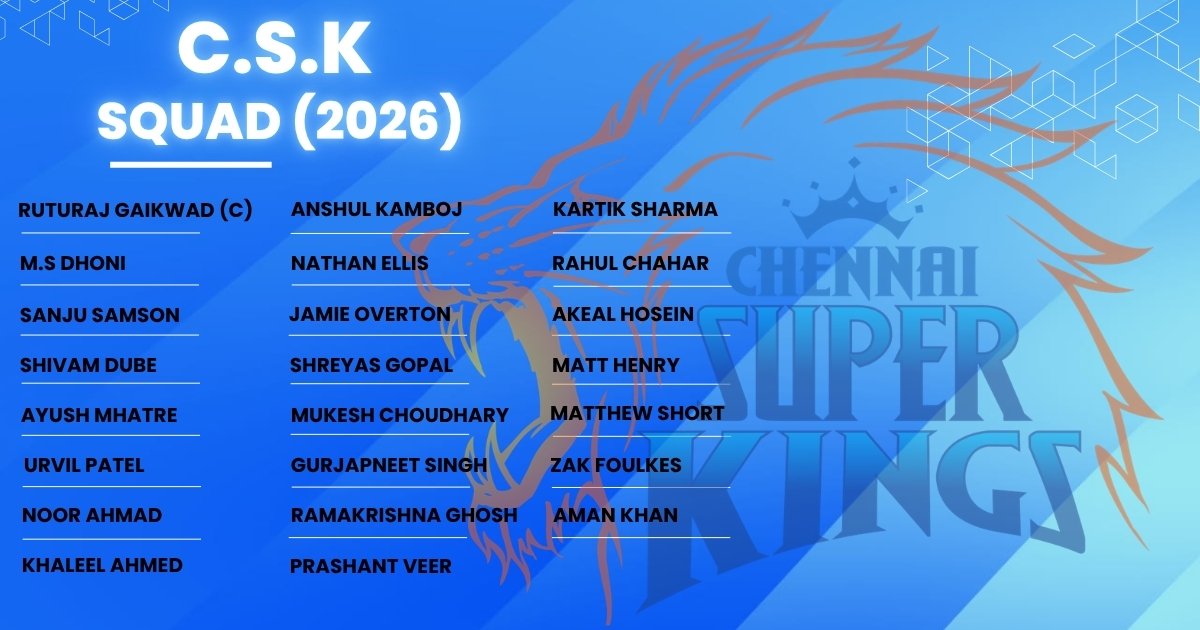 CSK Squad 2026: Full Team List, Prices, Captains & Season Stats