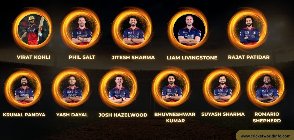 Playing XI of RCB 2026