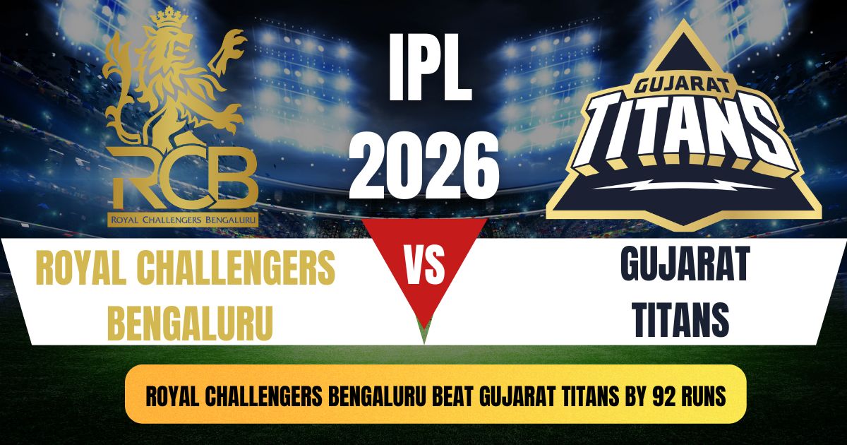 Royal Challengers Bengaluru beat Gujarat Titans by 92 Runs Royal Challengers Bengaluru beat Gujarat Titans by 92 Runs