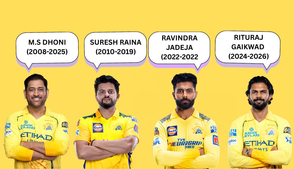 The CSK Captains From Dhoni to Ruturaj Gaikwad