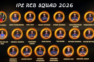 Indian Premier Leaque Royal Challengers Bengaluru Squad 2026