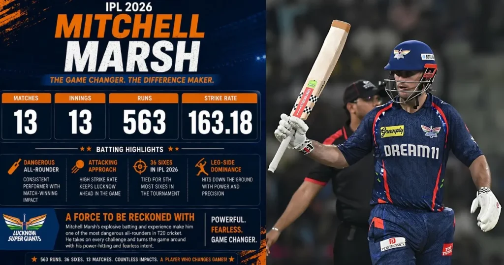 Mitchell Marsh