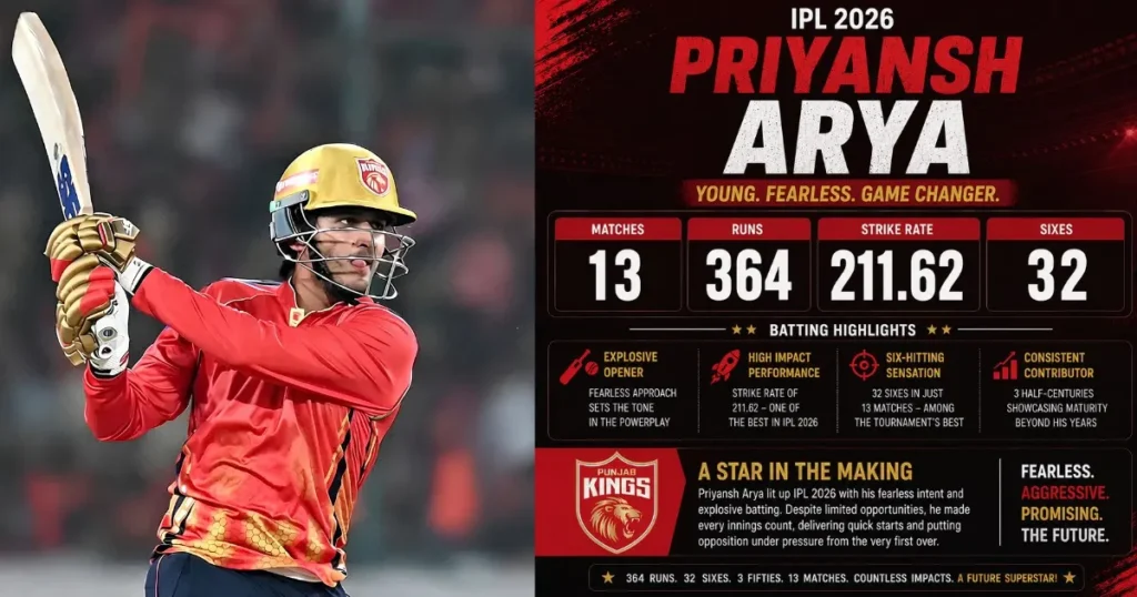 Priyansh Arya