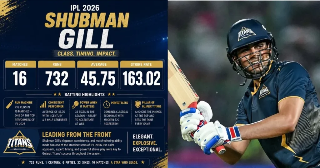 Shubman Gill