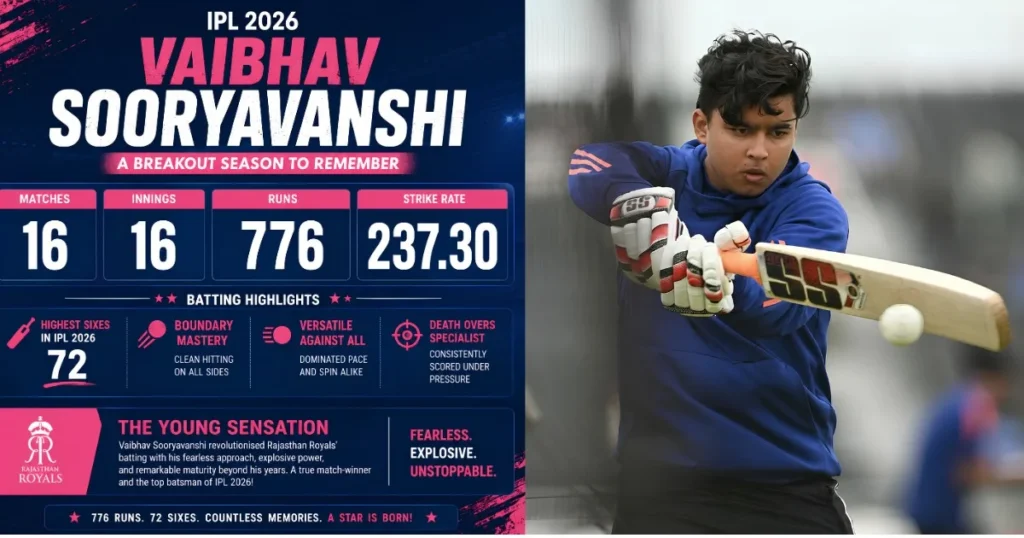 Vaibhav Sooryavanshi