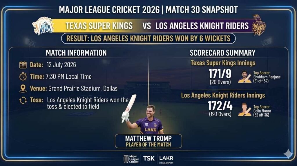 texas super kings vs los angeles knight riders match scorecard